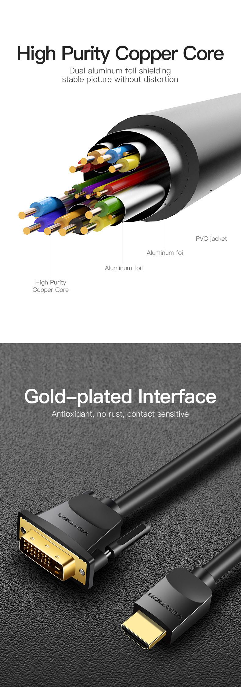 Vention-HDMI-to-DVI-Cable-1m-2m-3m-5m-DVI-D-241-Pin-Support-1080P-3D-High-Speed-HDMI-Cable-Video-Cab-1638731