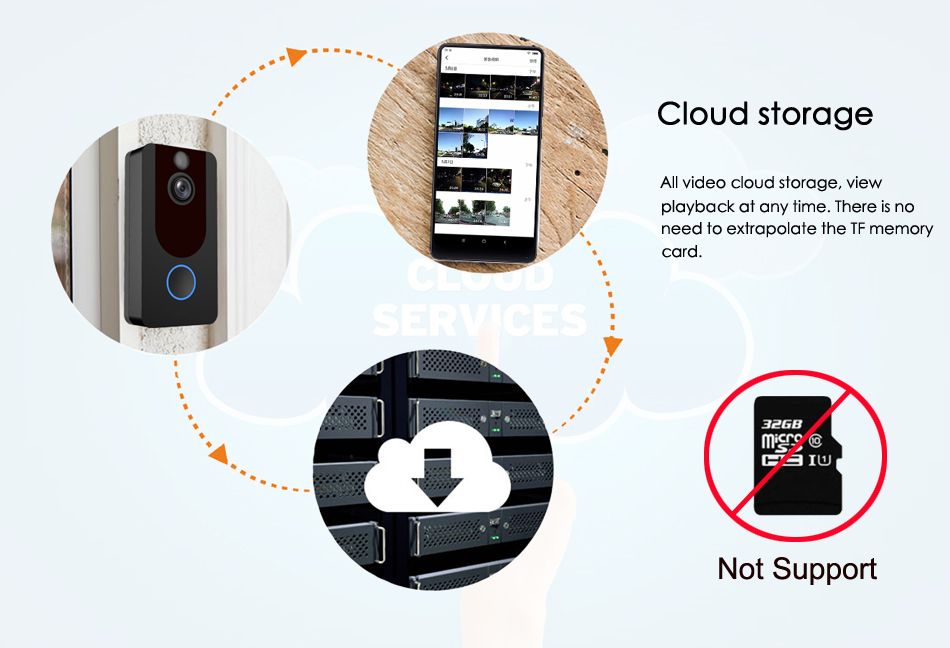 ANGOOD-V7-1080P-24G-WIFI-Video-Doorbell-Support-Cloud-Storage-APP-Remote-Control-Low-Power-Smart-Doo-1549193