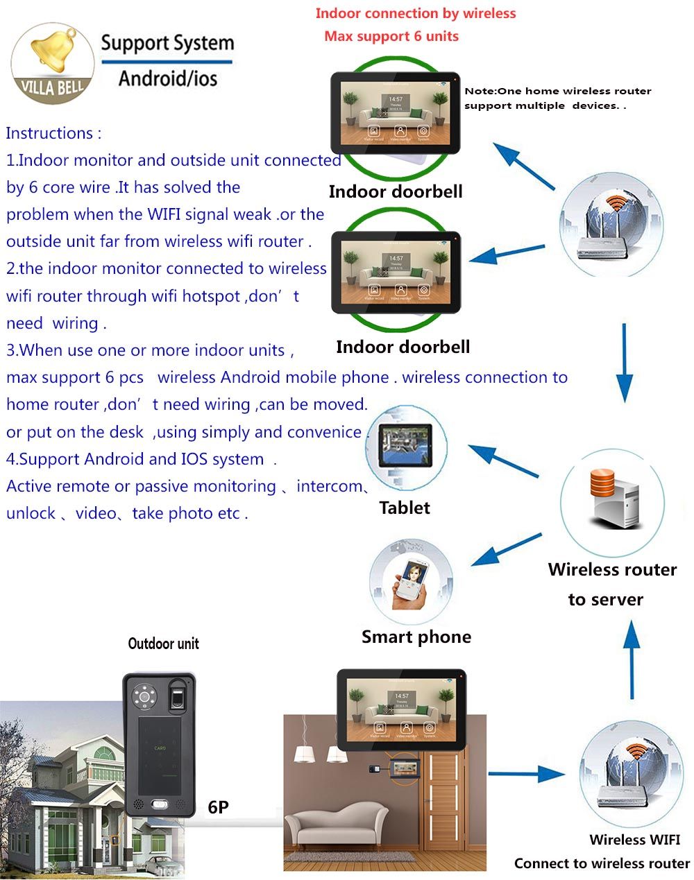 ENNIO-10-Inch-Wired-Wifi-Fingerprint-IC-Card--Video-Door-Phone-Doorbell-Intercom-System-with-AHD-720-1615988