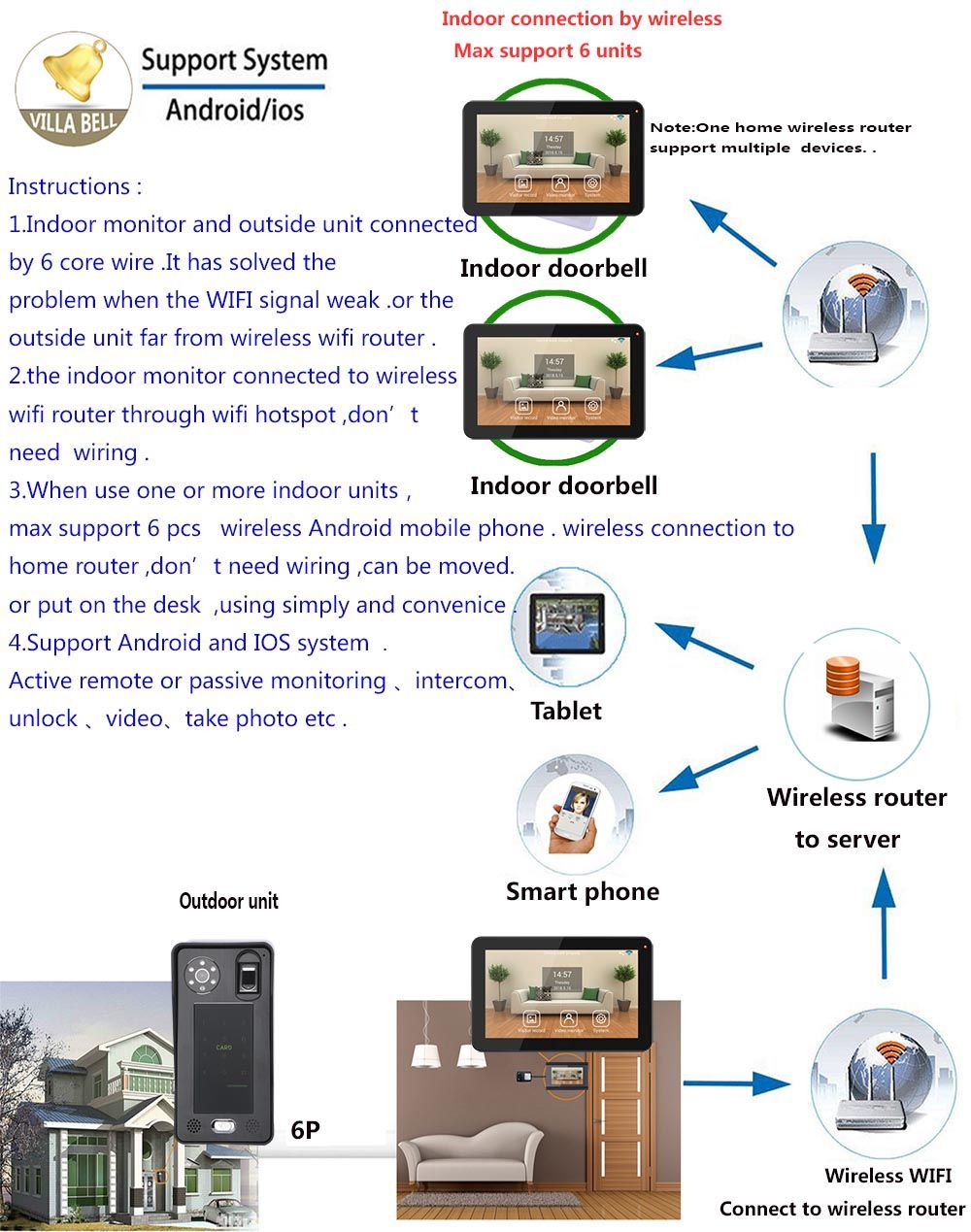 ENNIO-10-inch--2-Monitors-Wired-Wifi-Fingerprint-IC-Card--Video-Door-Doorbell-Intercom-System-with-A-1645990