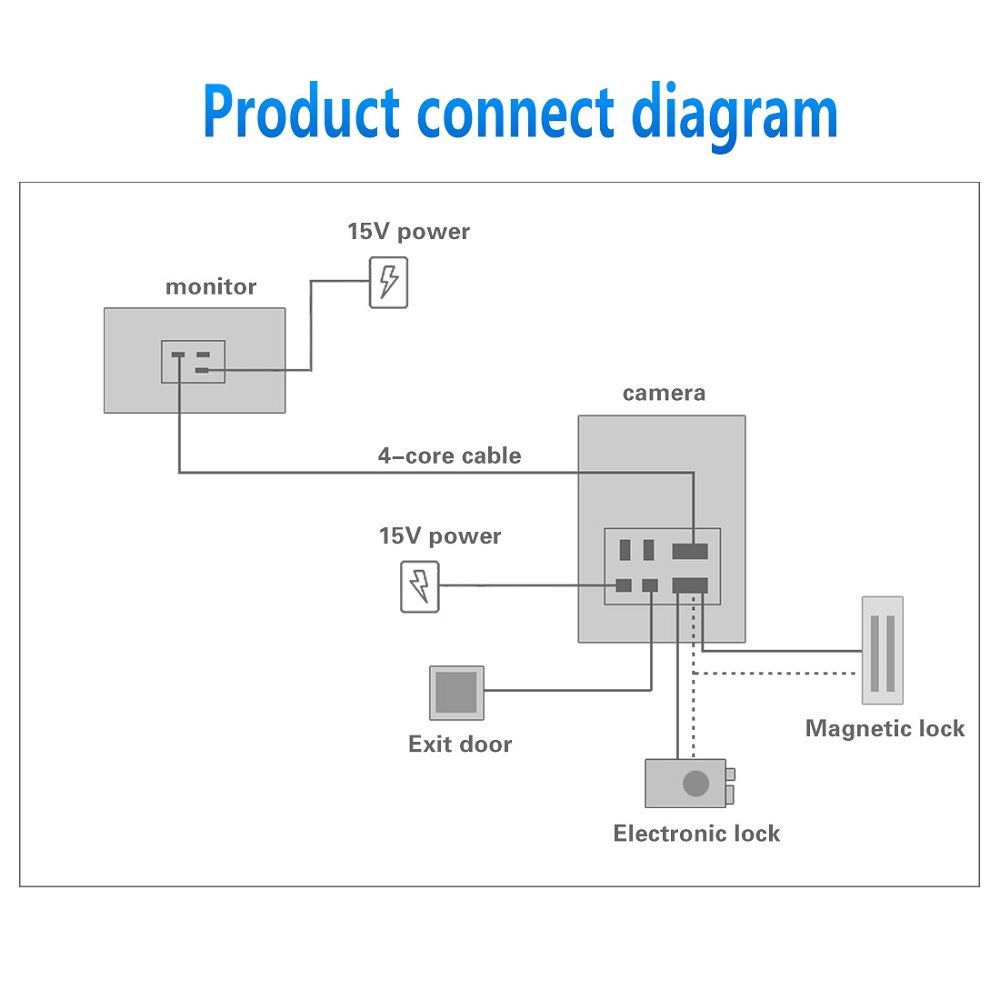 ENNIO-7-Inch-Capacitive-Touch-Wifi-Wired-Video-Doorbell-Video-Camera-Phone-Remote-Fingerprint-Passwo-1619299