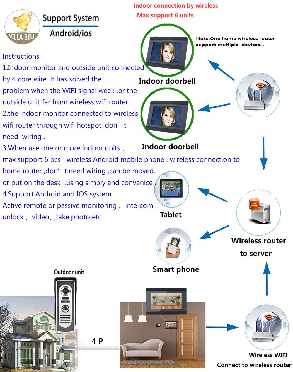 ENNIO-7-inch-2-Monitors-Wired-Wireless-Video-Door-Phone-Doorbell-Intercom-Entry-System-with-HD-1080P-1616010