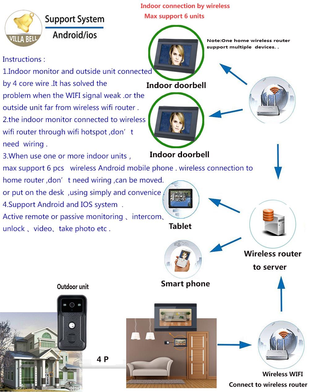 ENNIO-7-inch-2-Monitors-Wired-Wireless-Video-Phone-Doorbell-Intercom-Entry-System-with-2pcs-HD-1080P-1642473