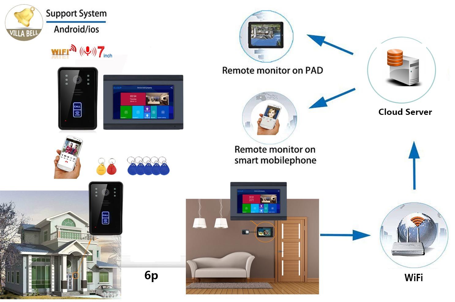 ENNIO-7inch-2-Monitors-Wifi-RFID-Video-Door-Phone-Doorbell-Intercom-Entry-System-with-Wired-IR-CUT-1-1624635