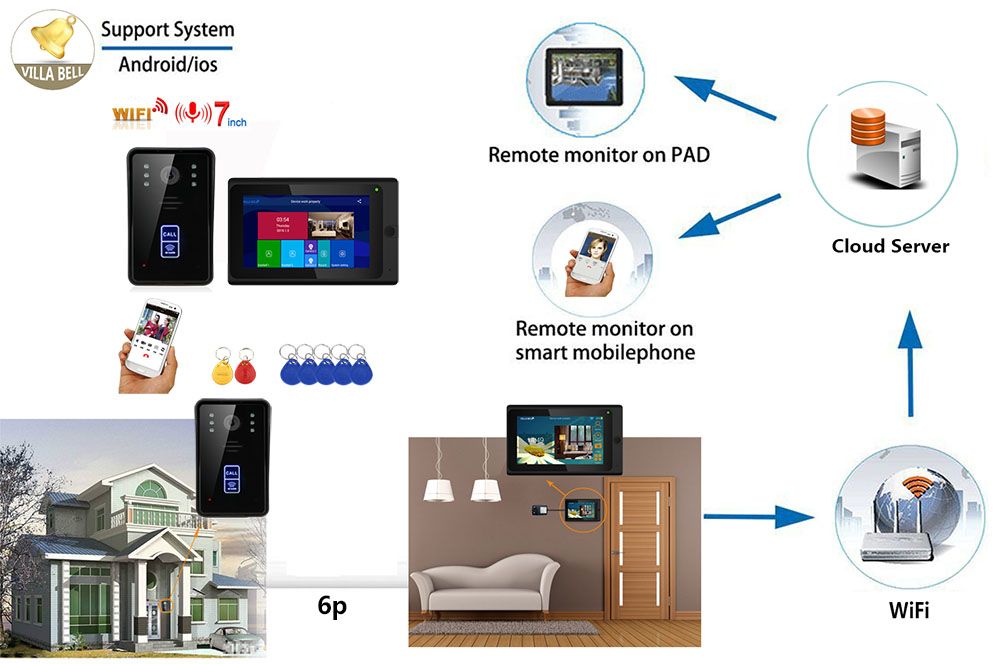 ENNIO-7inch-Wireless-Wifi-RFID-Video-Door-Phone-Doorbell-Intercom-Entry-System-with-Wired-IR-CUT-108-1624628