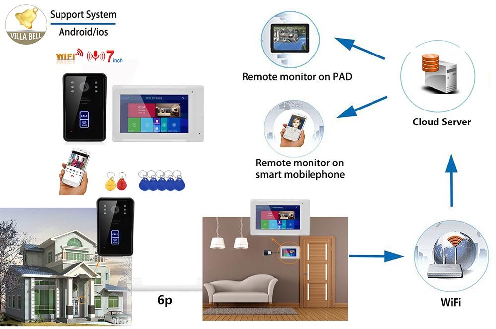 ENNIO-7inch-Wireless-Wifi-RFID-Video-Doorbell-Intercom-Entry-System-with-Wired-IR-CUT-1080P-Wired-Ca-1624633