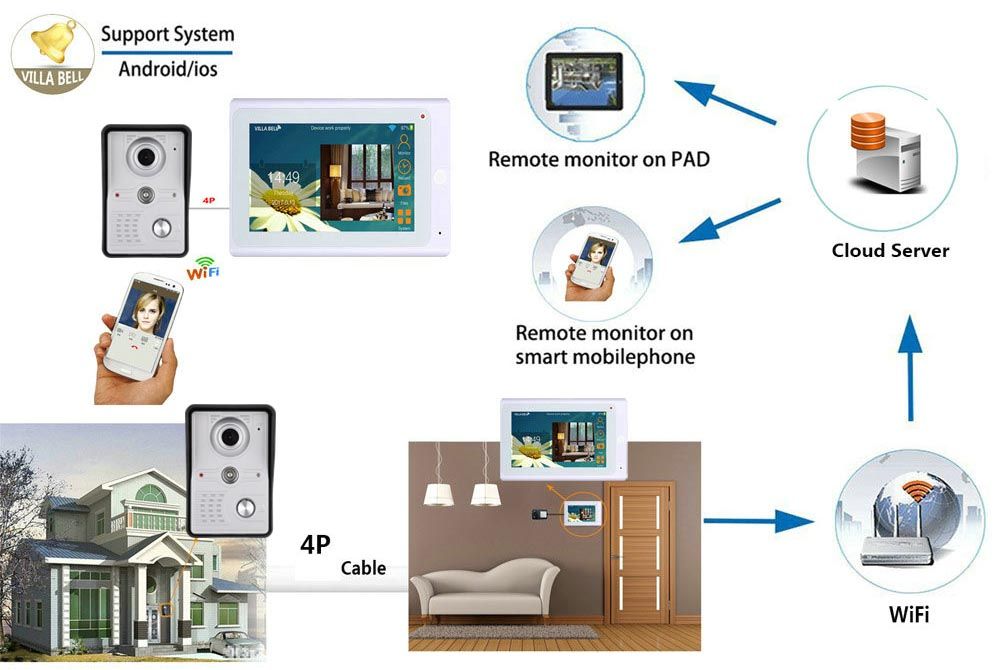 ENNIO-7inch-WirelessWired-Wifi-IP-Video-Door-Phone-Doorbell-Intercom-Entry-System-with-IR-CUT-HD-100-1624637