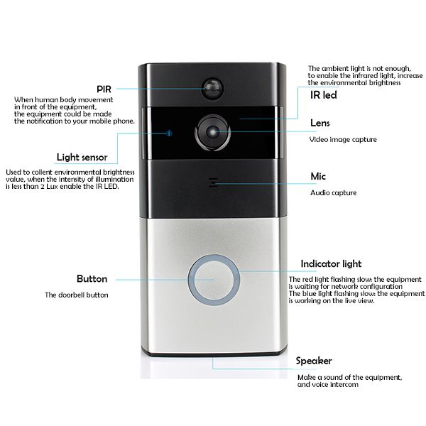 WiFi-Video-Door-Phone-Doorbell-Battery-Powered-Security-Door-Intercom-PIR-Motion-with-8GB-TF-Card-1212737