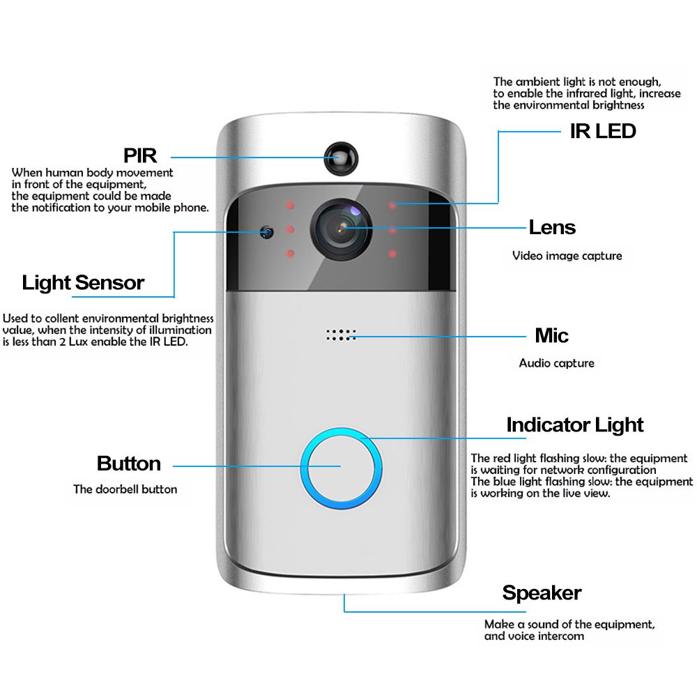 Wireless-WiFi-Video-Doorbell-Camera-Door-Bell-Two-Way-Audio-APP-Control-iOS-Android-Battery-Powered-1363899