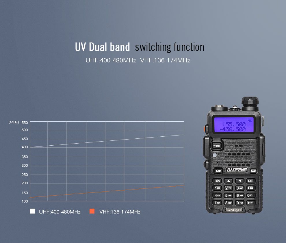 BAOFENG-DM-5R-Intercom-Walkie-Talkie-DMR-Digital-Radio-UV5R-Upgraded-Version-VHF-UHF-136-174MHZ400-4-1213919