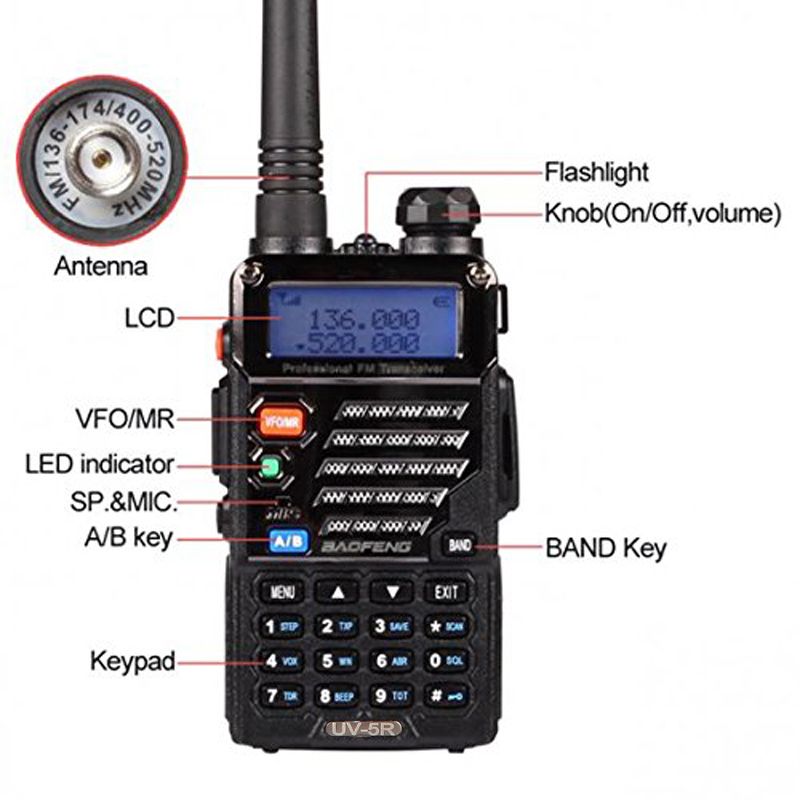 BAOFENG-UV-5R-3rd-Gen-5W-128-Channels-400-480MHz-Backlight-Screen-Dual-Band-Two-Way-Walkie-Talkie-Dr-1326888