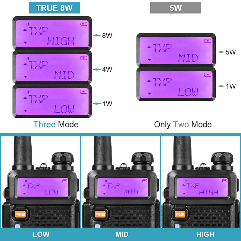 BAOFENG-UV-5R-Upgrade-8W-128Channels-Walkie-Talkie-UV-Dual-Band-Two-way-Handheld-Transceiver-Radio-W-1609004