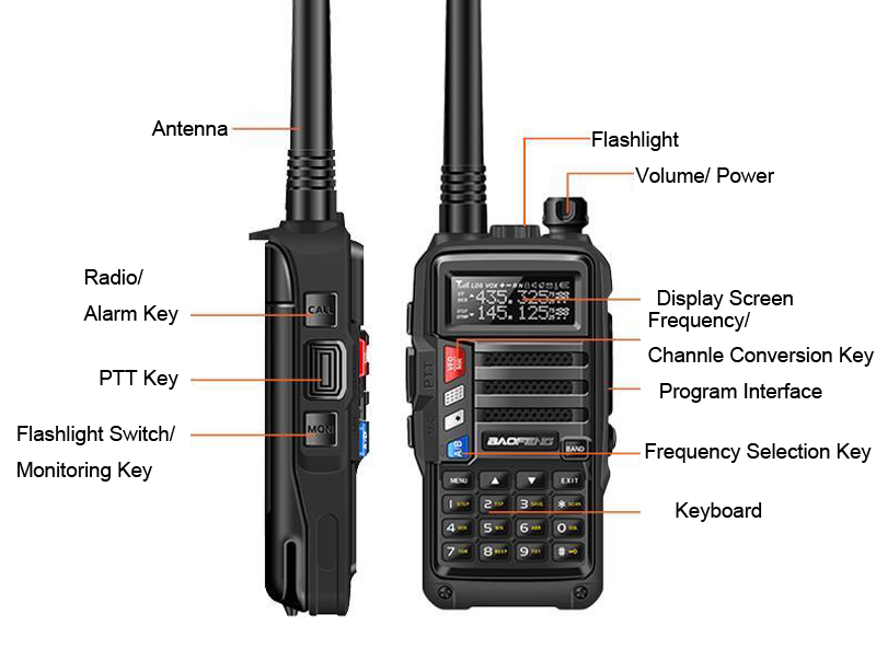 BAOFENG-UV5R-Plus-128-Channels-400-520MHz-1-6KM-Dual-Band-Two-way-Handheld-Radio-Walkie-Talkie-1326899