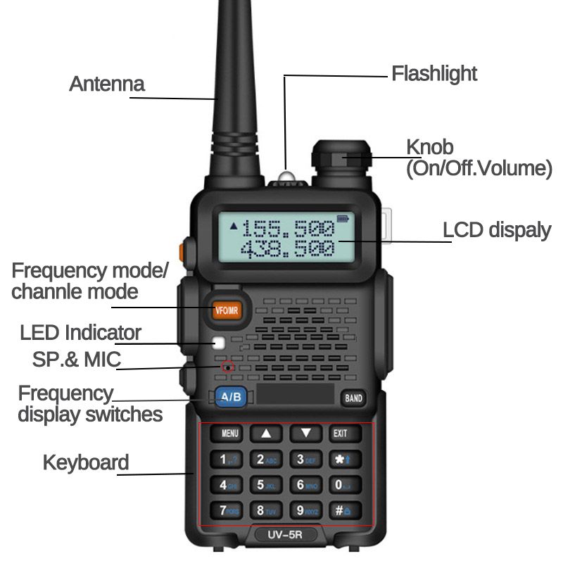 Baofeng-8W-UV-5R-UHF-VHF-Dual-Band-Two-Way-Ham-Radio-Walkie-Talkie-1639951