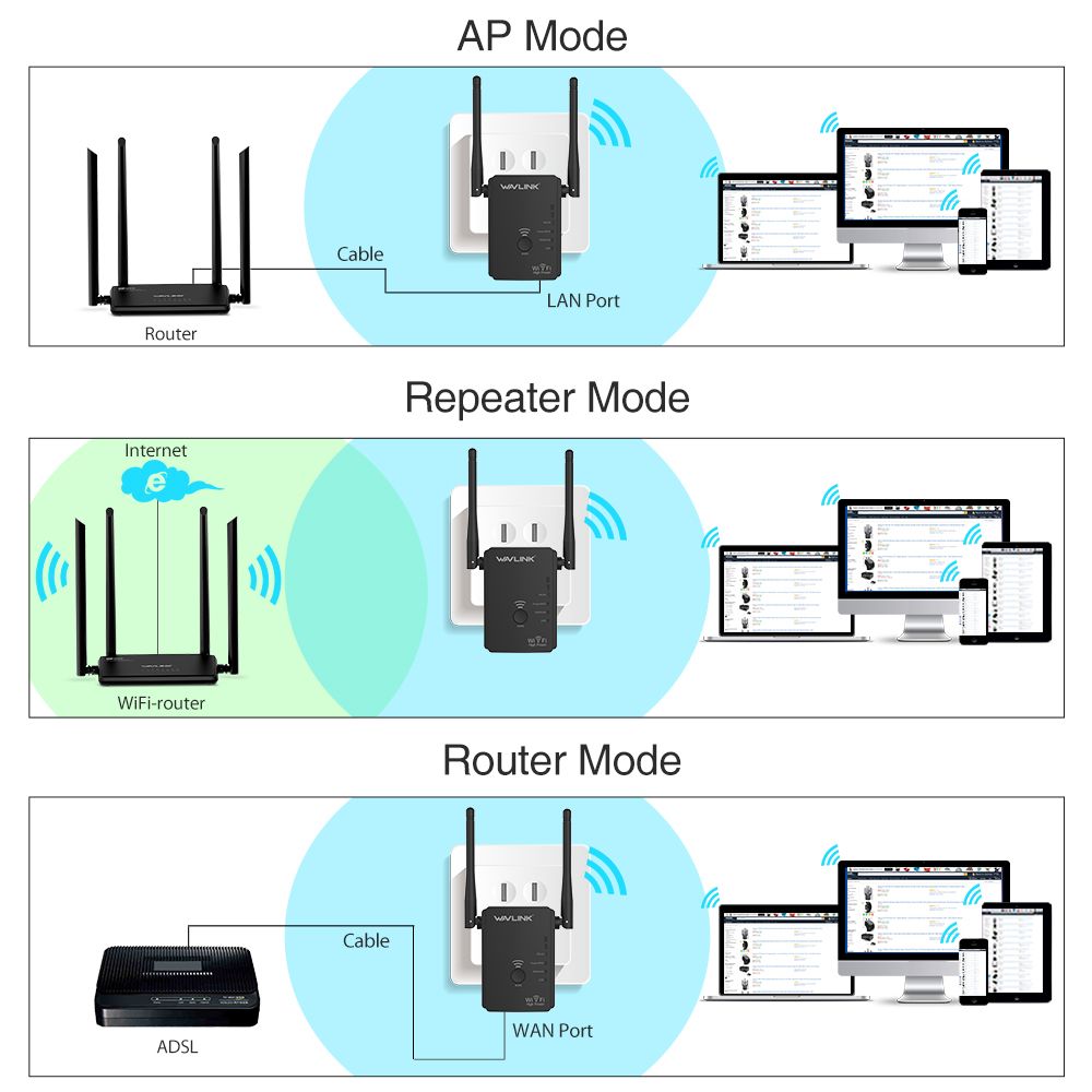 Wavlink-WS-WN578-24G-300Mbps-Wireless-Router-Wifi-Repeater-Booster-Extender-2x5dBi-Antennas-1279077