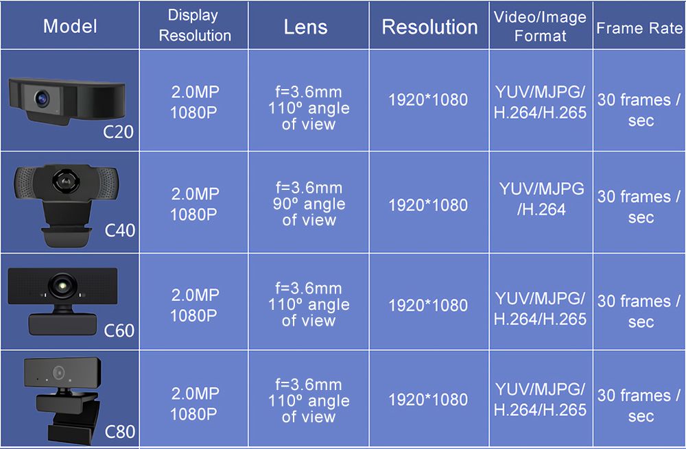 Full-HD-1080P-Webcam-CMOS-30FPS-2-Mmillion-Pixels-USB-20-Built-in-Microphone-HD-Video-Web-Camera-for-1683755