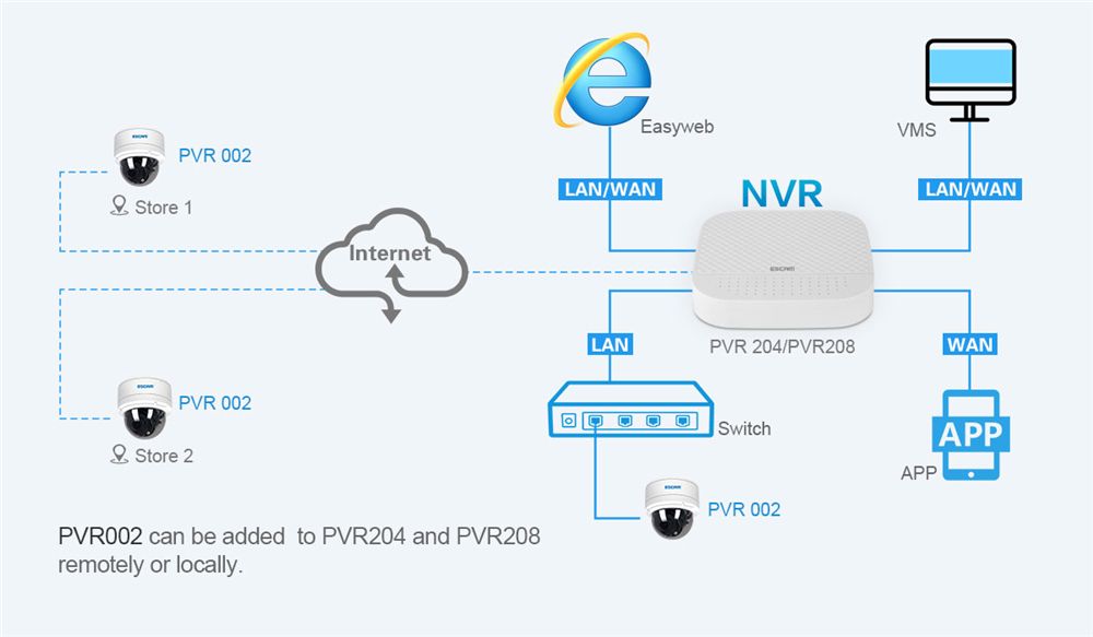 ESCAM-PVR002-2MP-1080P-PTZ-4X-Zoom-28-12mm-Lens-Waterproof-POE-Dome-IP-H265-Camera-Support-ONVIF-IR--1322156