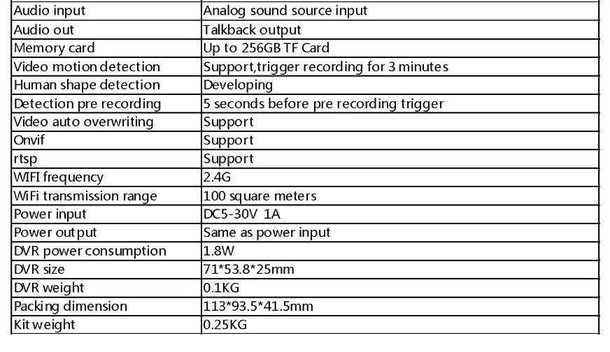 Mini-AHDTVICVI-HDC-DVR-MDVR-Car-Use-Wifi-Network-Camera-H265-Recorder-For-720P1080P-Camera-1715724