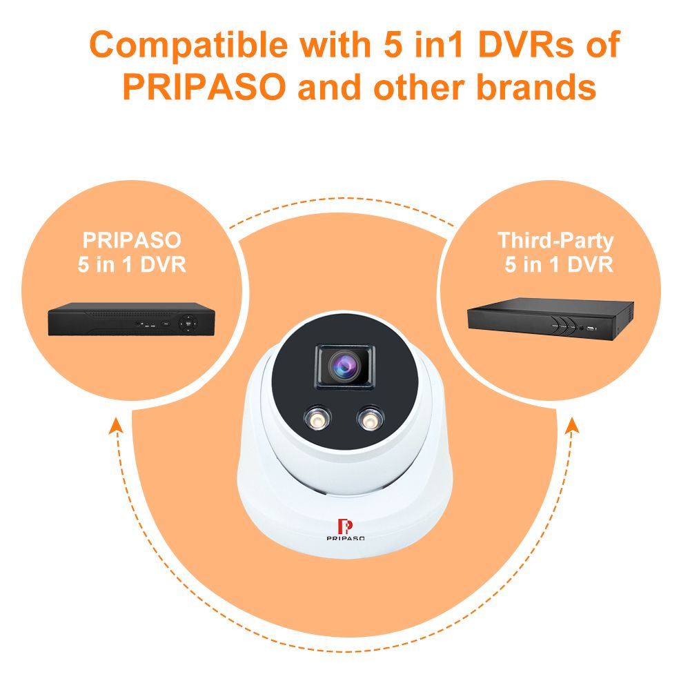 Pripaso-4-in-1-TVIAHDCVI-Camera-1080P-Wide-View-Mini-Dome-CCTV-Camara-Night-Vision-36mm-Lens-Analog--1698037