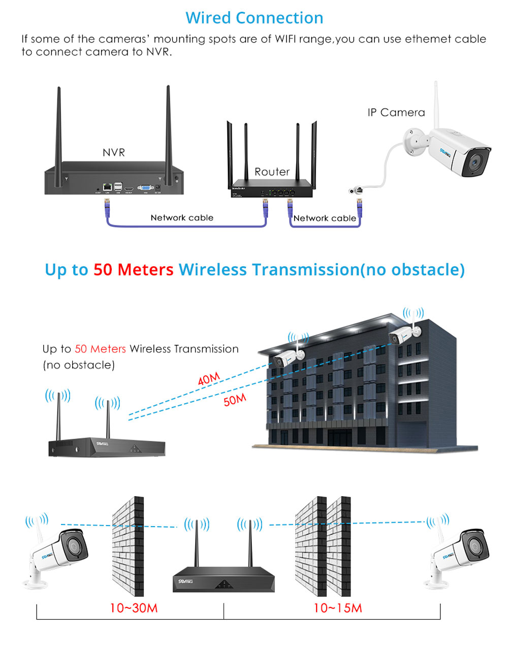 SOVMIKU-SWK-4HT822-8CH-1080P-Wireless-CCTV-System-4pcs-2MP-Outdoor-Wifi-IP-Camera-8CH-NVR-Recorder-V-1652325