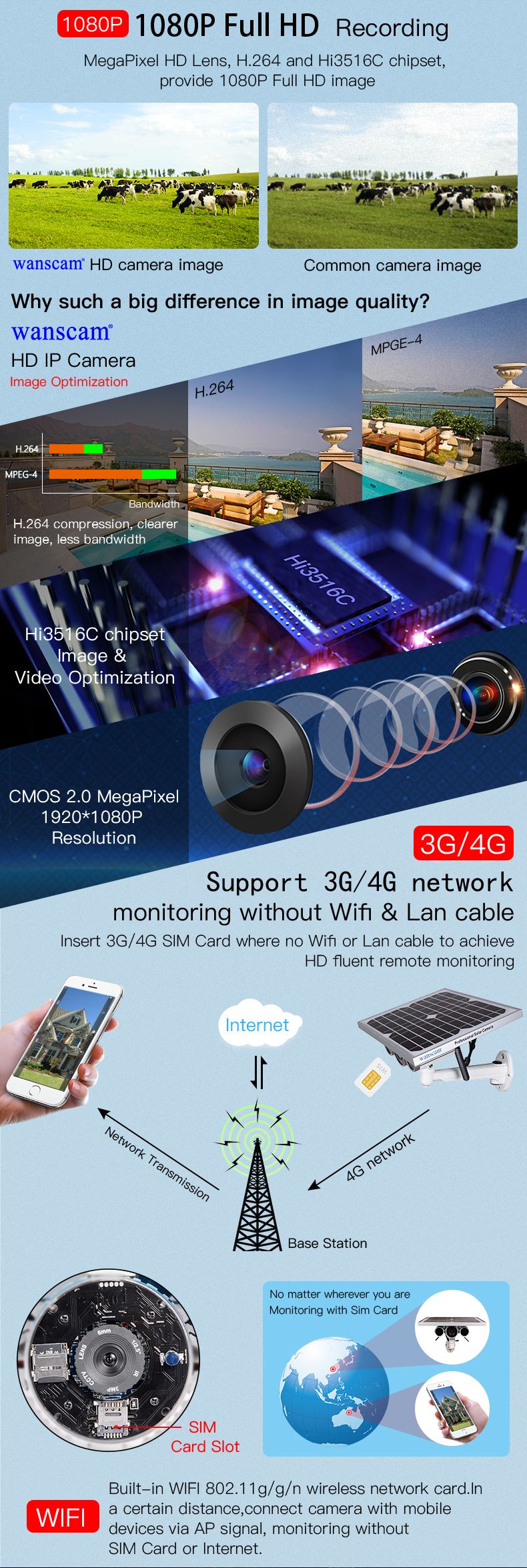 Wanscam-HW0029-6-Support-3G4G-Sim-Card-Starlight-Night-Vision-Onvif-Two-Batteries-1080P-IP-Camera-1310877