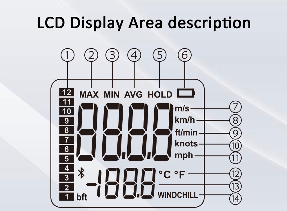 FUYI-FY856-Digital-Anemometer-Portable-Anemometro-Thermometer-Wind-Speed-Gauge-Meter-Windmeter-LCD-D-1584791