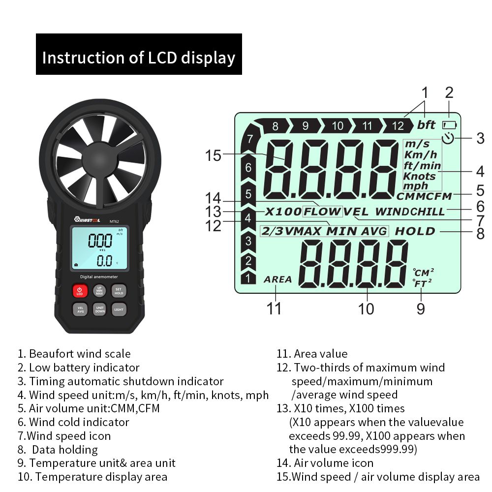 MUSTOOL-MT62-Digital-Anemometer-Beaufort-Wind-Scale-Measure-Real-time--Average-Wind-Speed-Measure-Ai-1413035