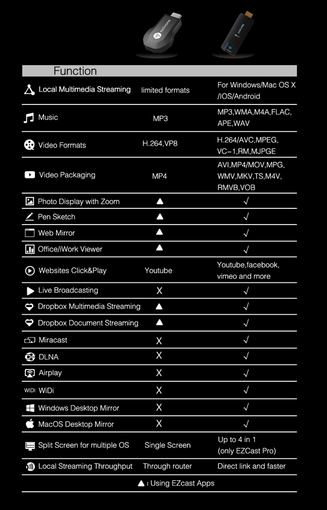 A2W-High-Definition-Multimedia-Interface-Miracast-Dongle-DLNA-Airplay-Chromecast-for-Android-IOS-1216650