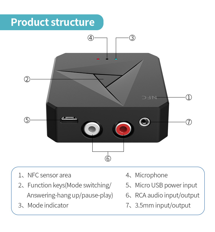 Bakeey-2-In-1-NFC-enabled-bluetooth-V50-Audio-Transmitter-Receiver-35mm-Aux-RCA-Wireless-Audio-Adapt-1732592