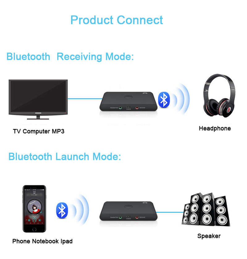 Bakeey-2-in-1-Wireless-bluetooth-50-Transmitter-Receiver-USB-35mm-Stereo-Jack-Adapter-For-Speaker-La-1766250