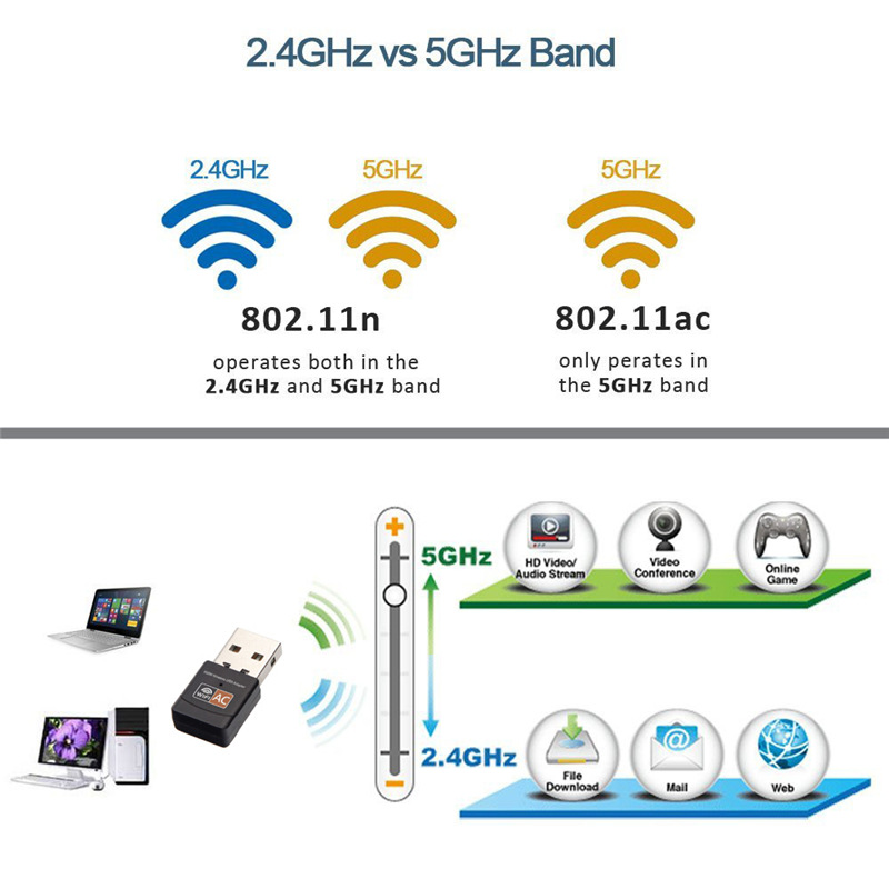 Bakeey-AC600M-Portable-Mini-600Mbps-24G5G-Dual-Band-Connection-Wireless-USB-Adapter-WiFi-Receiver-Ne-1669758