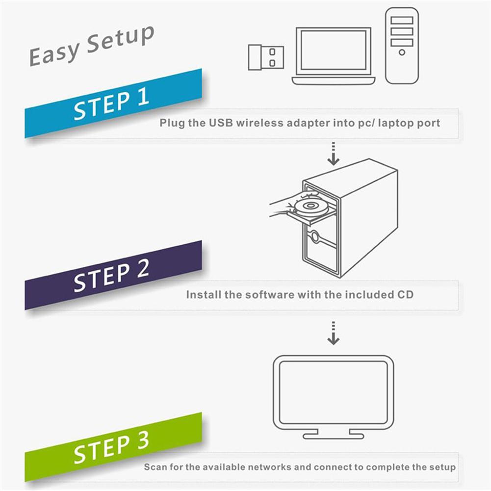 Bakeey-AC600M-Portable-Mini-600Mbps-24G5G-Dual-Band-Connection-Wireless-USB-Adapter-WiFi-Receiver-Ne-1669758