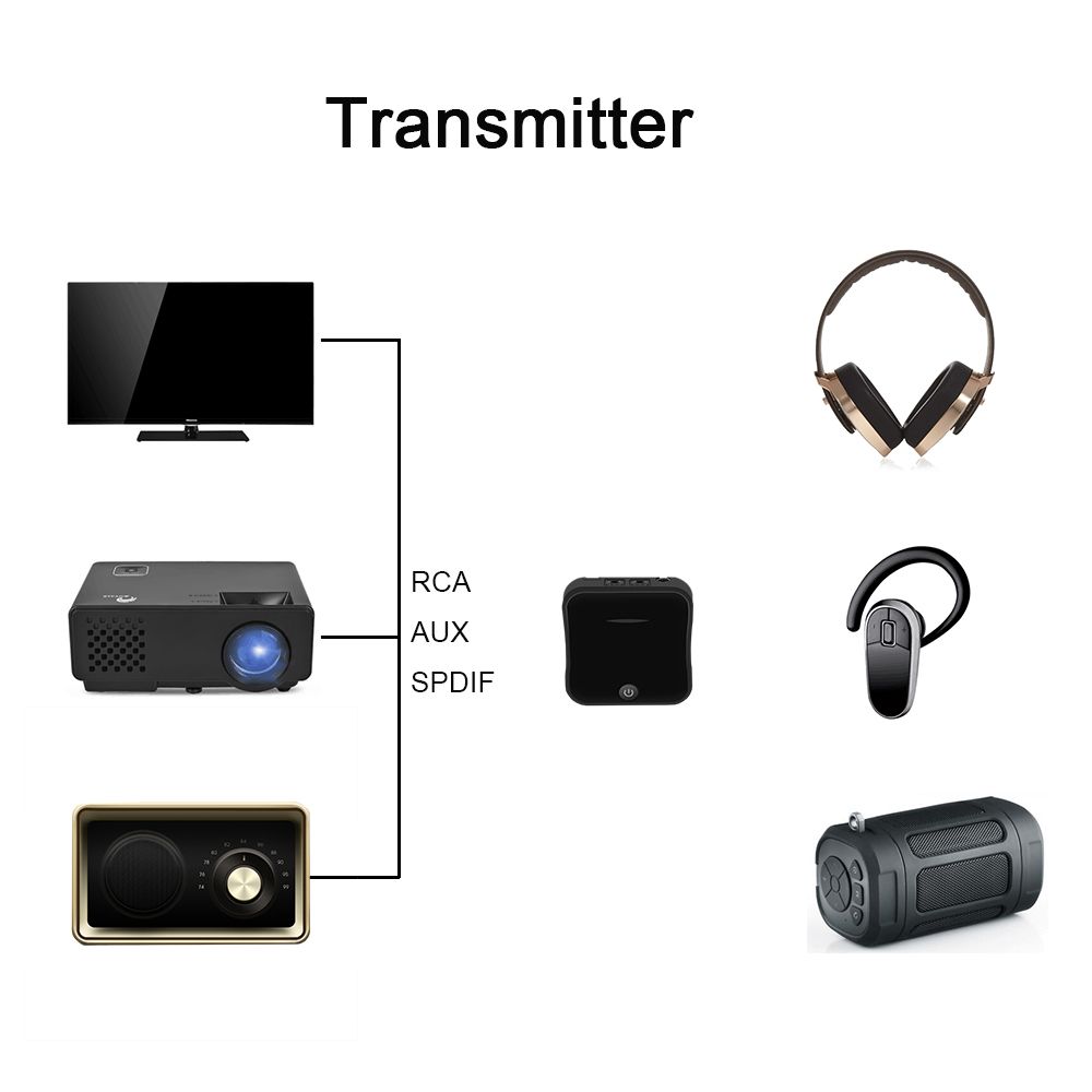 Bakeey-B19-CSR8675-buetooth-Transmitter-2-In-1-Wireless-50-Receiver-With-Toslink35-AUXSPDIF-Jack-Ada-1749677