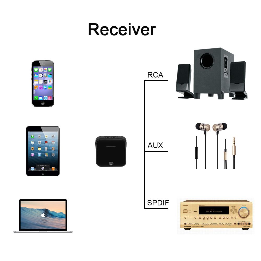 Bakeey-B19-CSR8675-buetooth-Transmitter-2-In-1-Wireless-50-Receiver-With-Toslink35-AUXSPDIF-Jack-Ada-1749677