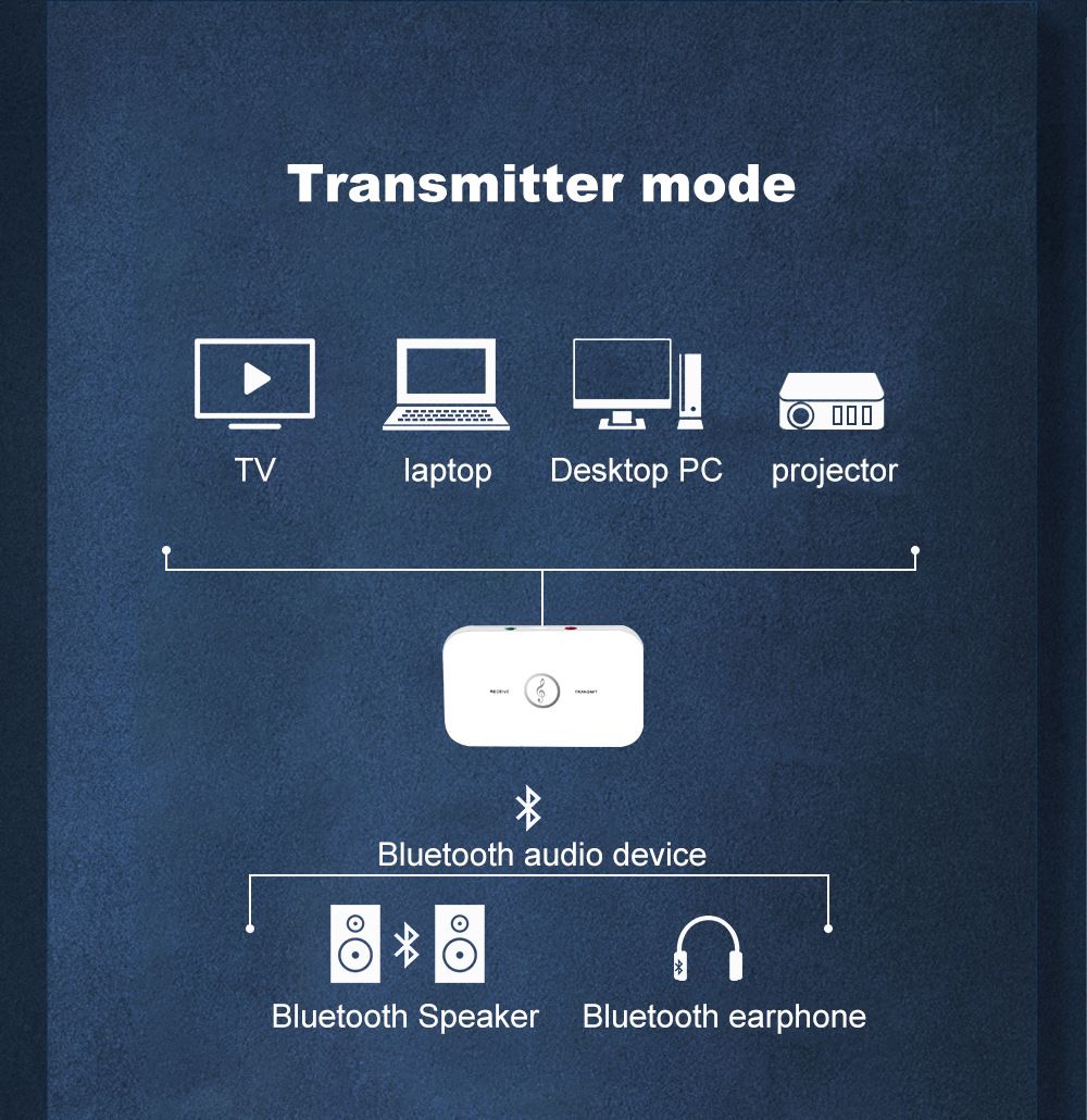 Bakeey-B6-bluetooth-50-Wireless-Audio-Adapter-Transmitter-Receiver-35mm-for-TV-PC-Laptop-Speaker-Car-1699450