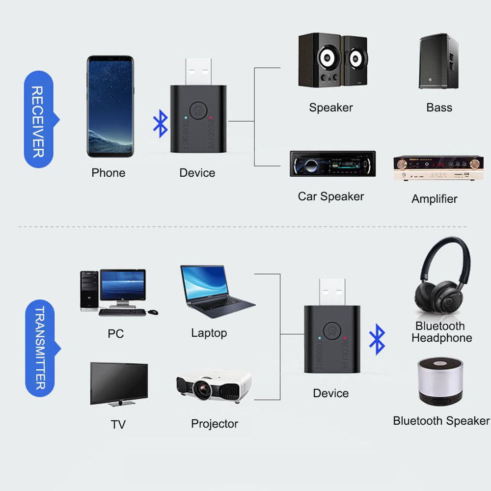 Bakeey-Car-Kit-bluetooth-50-Stereo-AUX-RCA-USB-35mm-Jack-Audio-Transmitter-Receiver-Wireless-Adapter-1655132