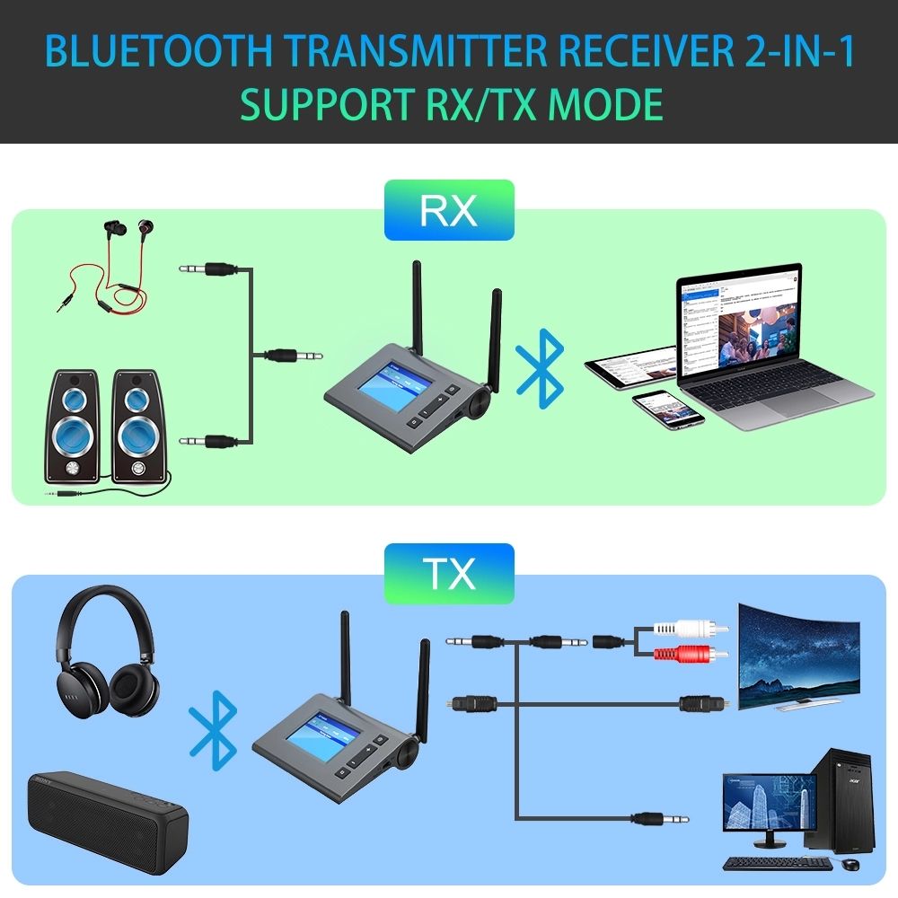 Bakeey-Long-Range-bluetooth-50-transmitter-Receiver-Dual-Antenna-link-Wireless-Low-Latency-for-iPhon-1757788