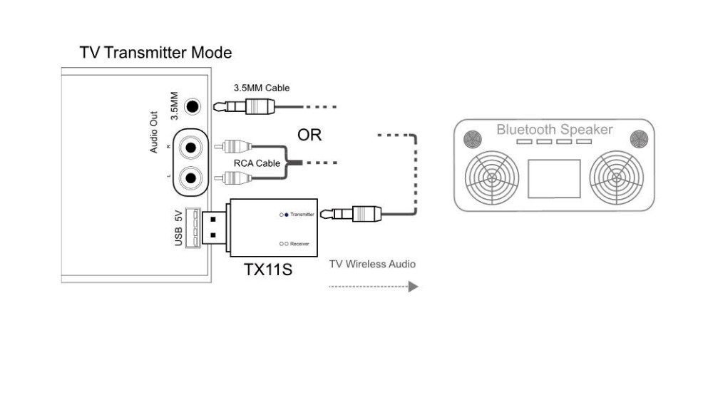 Bakeey-TX11S-2in1-USB-Type-bluetooth-Audio-Receiver-Transmitter-Music-Stereo-Adapter-Dongle-for-Spea-1636269