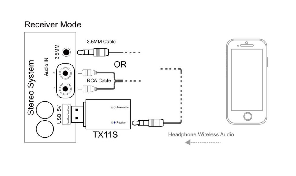 Bakeey-TX11S-2in1-USB-Type-bluetooth-Audio-Receiver-Transmitter-Music-Stereo-Adapter-Dongle-for-Spea-1636269