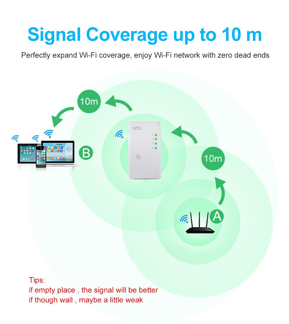 Bakeey-Wireless-WiFi-Repeater-Booster-300Mbps-Amplifier-Wi-Fi-Long-Signal-Range-Extender-80211N-Acce-1609890