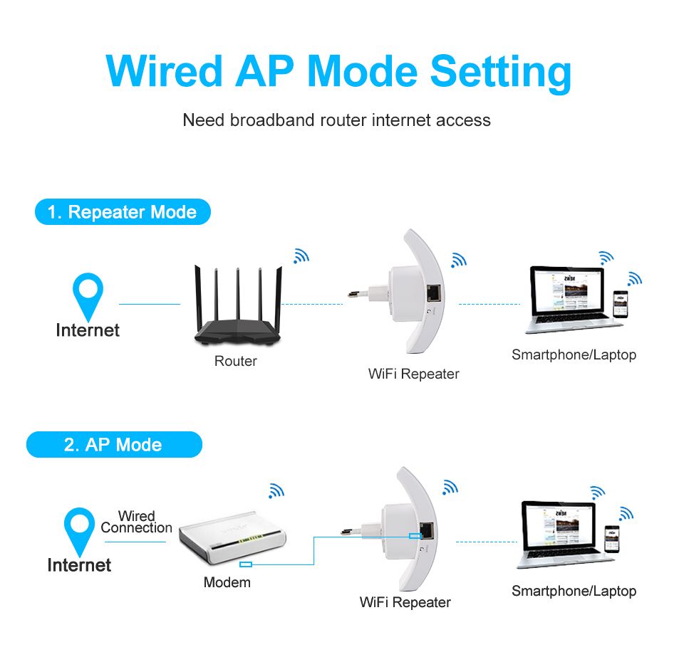 Bakeey-Wireless-WiFi-Repeater-Booster-300Mbps-Amplifier-Wi-Fi-Long-Signal-Range-Extender-80211N-Acce-1609890