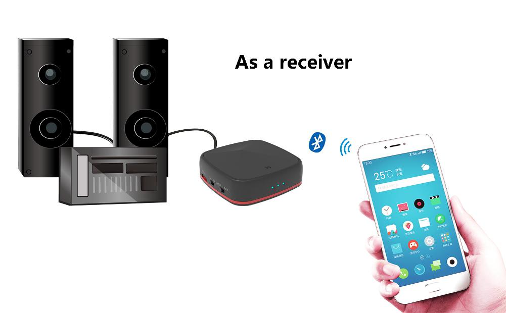 Bakeey-bluetooth-50-Receiver-Transmitter-HD-bluetooth-Adapter-Low-Latancy-Wireless-Optical-Audio-RCA-1756802