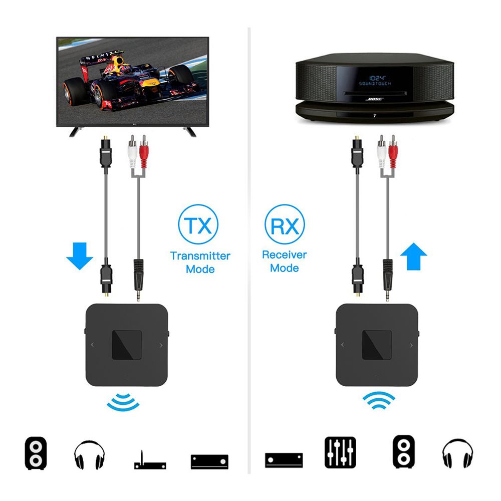 Bakeey-bluetooth-50-Receiver-Transmitter-Wireless-35mm-AUX-Audio-Jack-Music-Adapter-For-TV-Speaker-1756834