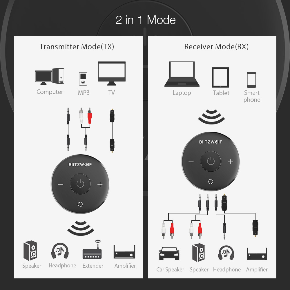 BlitzWolfreg-BW-BR3-bluetooth-V41-Music-Receiver-Transmitter-35mm-AUX-2-in-1-Adapter-1322113