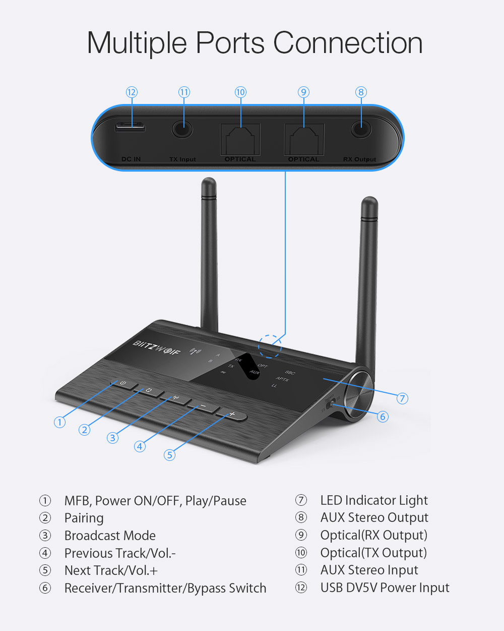 Blitzwolfreg-BW-BR5-3-In-1-Bypass-bluetooth-V50-Audio-Transmitter-Receiver-35mm-Aux-Wireless-Audio-A-1548806