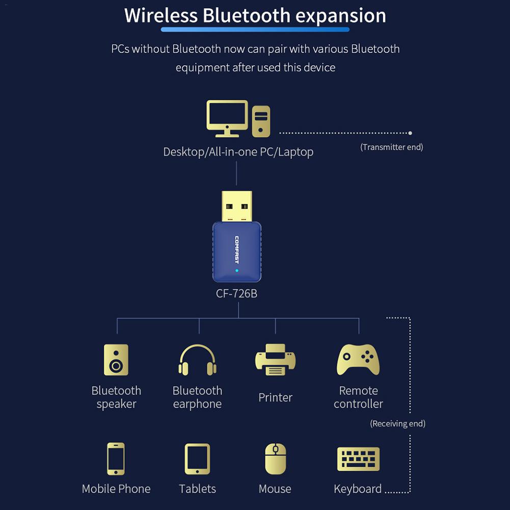 COMFAST-CF-726B-2in1-650M-Bluetooth-42-Dual-Frequency-245G-Wireless-Network-Card-Adapter-WiFi-Receiv-1669725