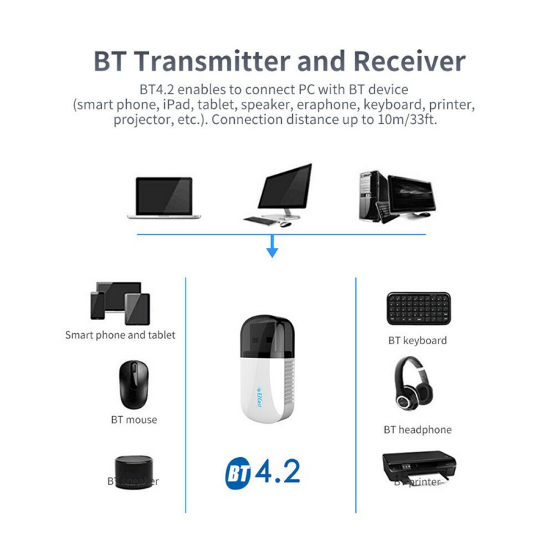 EZcast-AC600Mbps-USB20-Wireless-WIFI-Adapter-5G24G-Bluetooth-42-Dual-Band-LAN-Antenna-Network-Adapte-1670123