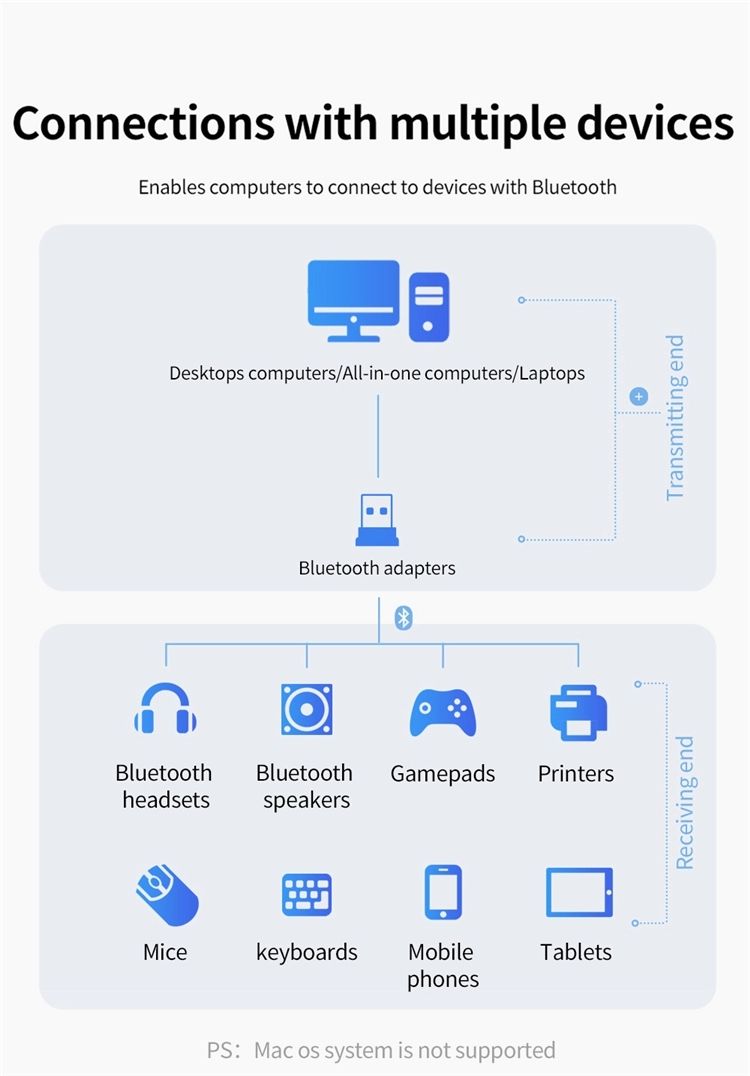 Fonken-bluetooth-50-USB-Adapter-Audio-Music-Receiver-Transmitter-for-Phone-Computer-PC-for-iPhone-12-1762774