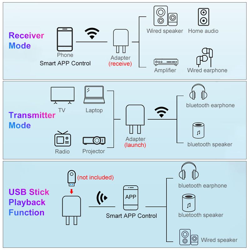 K8-6-In-1-Bluetooth-50-audio-receiver-transmitter-2-in-1-Bluetooth-adapter-supports-21A-fast-charge--1646339