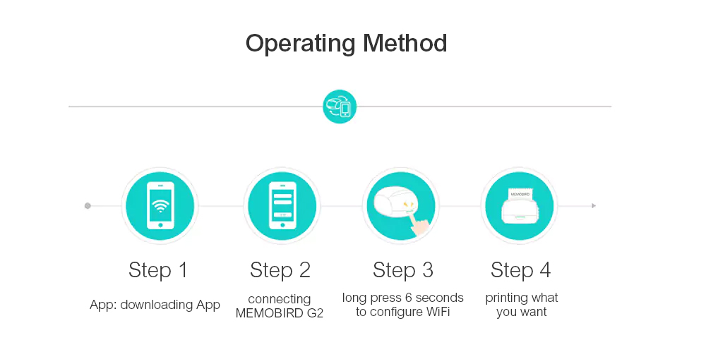 MEMOBIRD-G2-Mini-Portable-WiFi-Printer-Thermal-Printer-Phone-Remote-Wireless-Pocket-Printer-Photo-Pr-1658818